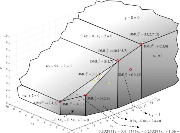 Figure 5. The visual description scheme. (y y A ) + (x 1 x 1A ) + (x 2 x 2A ) = 0 ! 0:352941(y 4) 0:411765(y 4) 0:411765(x 1 6:02459025) 0:235294(x 2 2:58196725) = 0; P 10 : 0:352941y 0:411765x 1 0:235294x 2 + 1:676472806 = 0: