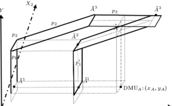 Figure 3. The benchmarking region of eciency (Case 2.