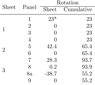 Table 2: Initial rotation of scanned images to orient northarrows and edge match with adjacent image
