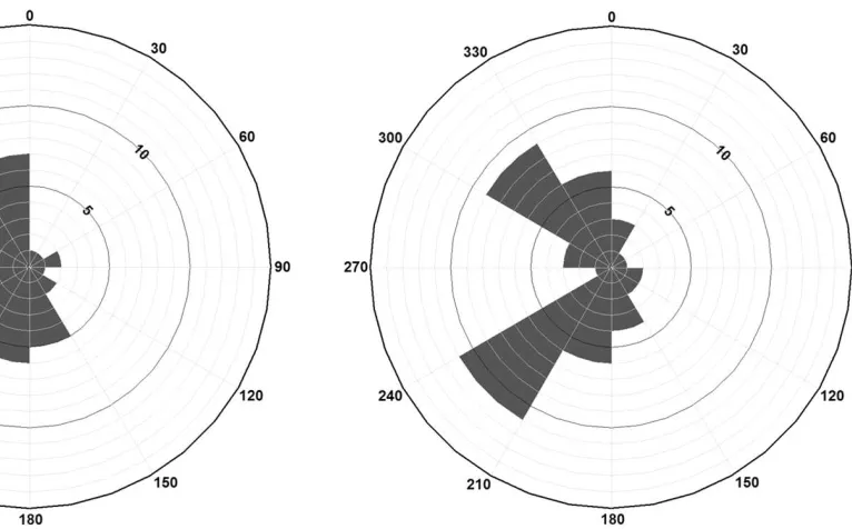 Table 1: Static horizontal position accuracy results from pre- and post-thinning.