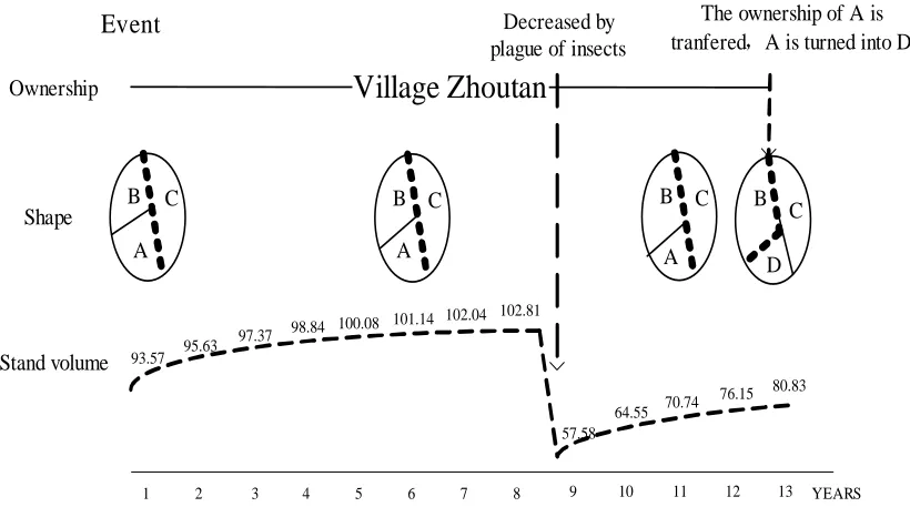 Fig 2 The Spatio-Temporal Evolution of Sub-CompartmentFigure 2: The Spatio-Temporal Evolution of Sub-Compartment.