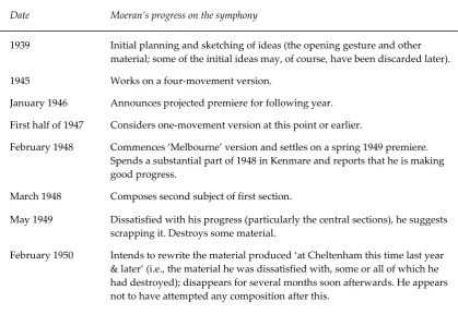 Table 1 Chronology 