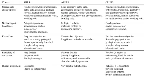 Table 4. General comparison between criteria and concise overall assessment.