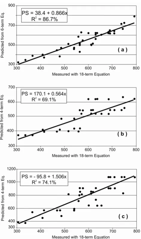 Table 3. Main statistical data obtained with the employed methods.Interval values refer to the spring/summer period and in the direc-tion towards Furore