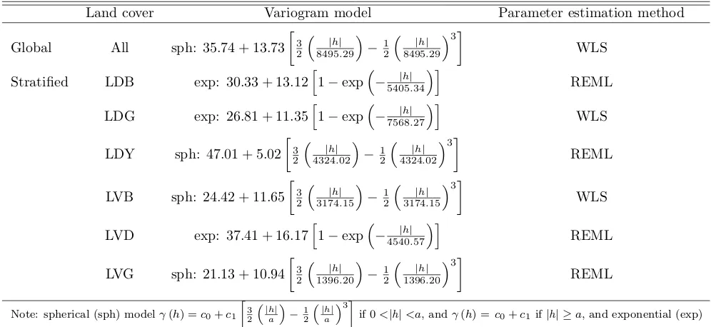 Table 2: Theoretical variogram models by global and stratiﬁed methods (WLS: weighted least squares, REML:restricted maximum likelihood).