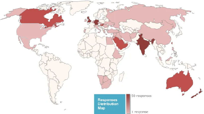 Figure 2. World responses distribution 