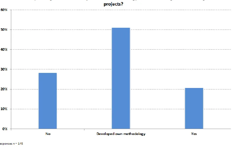 Figure 26. Methodology used in benchmarking projects 