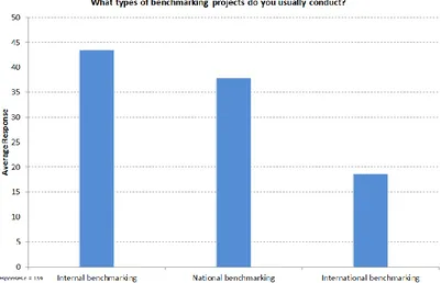 Figure 31. Types of benchmarking projects 
