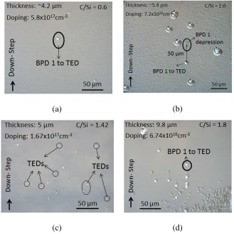Figure.4.9 Net BPD to TED conversion ratio from buffer to recombination layer w.r.t. C/Si ratios (Balachandran et al., 2017) 