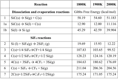 Figure.5.2(a) The silicon atom has a much larger diameter than the atomic gap in a (Daas et al., 2012)