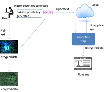 Figure 3: Architecture diagram  
