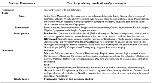 Table 1: Structured questions for systematic review of test accuracy studies