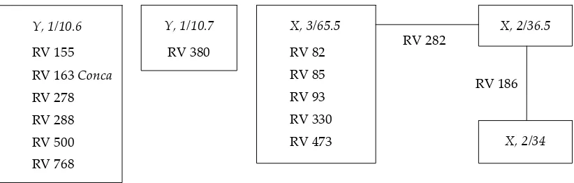 Figure 3: Y, 1/10.6 Y, 1/10.7 X, 3/65.5 X, 2/36.5 