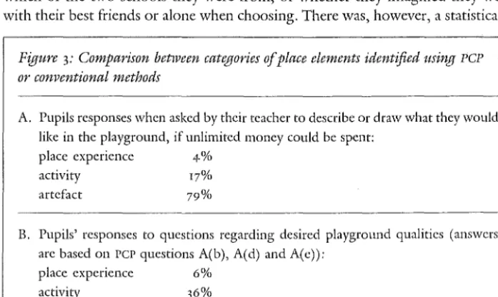 Figure 3: Comparison betlVeen categories of place elements identified using pCP 