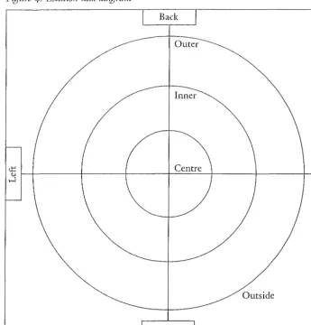 Figure 4: Location task diagrarn 