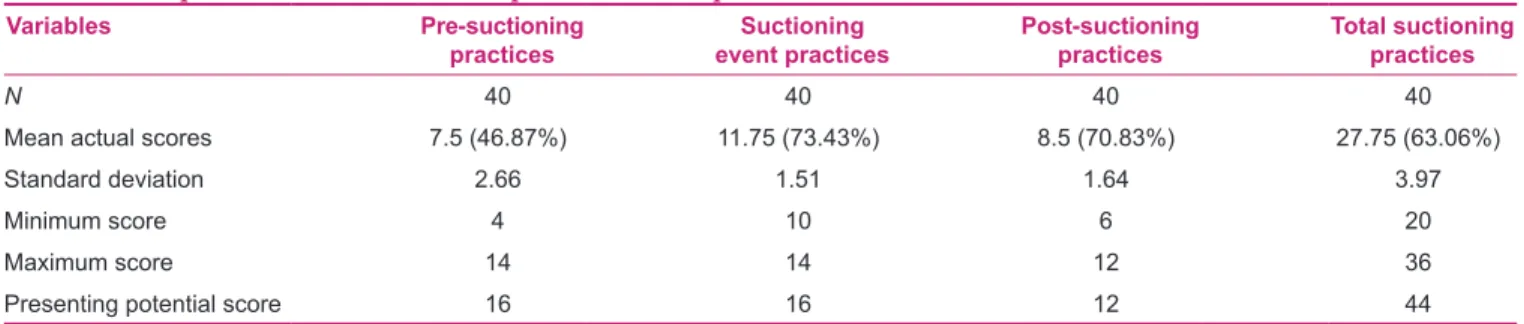 Table 5: A comparison between the current practice and best practice recommendations