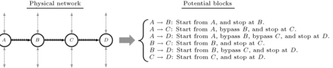 Figure 1. Potential blocks in a small example.