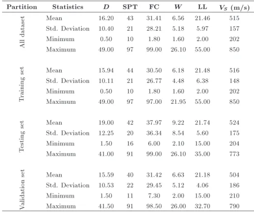 Table 1 shows descriptive statistics related to the input and output parameters for all sets.