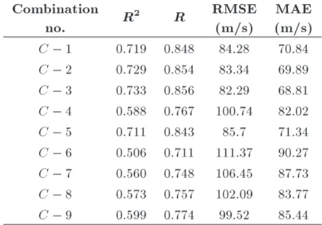 Table 3. Performance evaluation criteria for the dierent combinations obtained by MLR analysis.