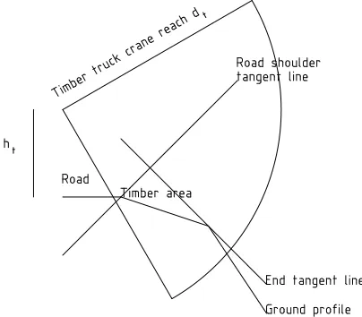 Figure 2: Calculated pile area with perpendicular stack-ing.dl is the log length and hmax is the timber pileheight.