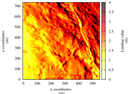 Figure 7: Normalized volumes (red) and transformed normalized landing scores (blue) along the road