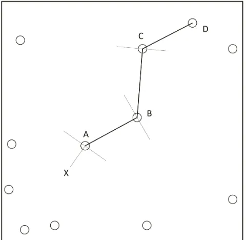 Figure 1: Procedure of the mean distance method as-suming s equals three. The circles represent trees, X isa sample point, and A is the closest tree to sample pointX