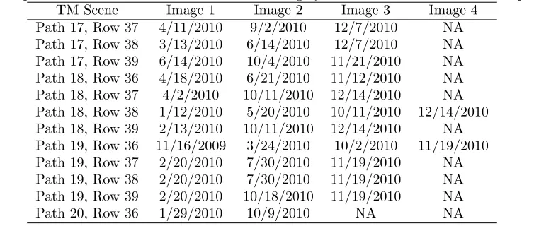 Table 1: Forestland area and total volume summarized by FIA regions reported by the FIA.