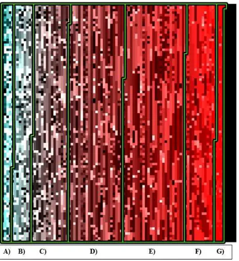Figure 3: Pseudo-Landsat image generated from FIAsample sites representing A) bare ground sites, B-C)the transition to forest, D-F) the transition to a closedcanopy forest, and G) cropland.