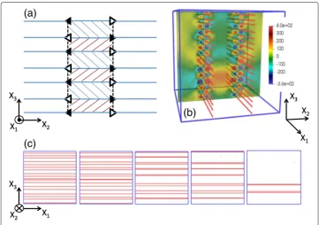 Fig. 3 Self-relaxation of twin stacks. Initial twin stacks are let to self-relax by thickening/thinning of twins inplane showing the progressive growth and shrinkage of twins during self-relaxation until a defect-free matrixthe normal direction