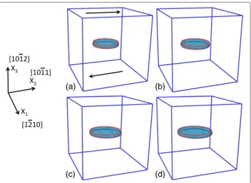Fig. 5 Self-shrinkage in the transverse direction of a (1012¯) twin. The twin is modelled by a dipole ofdisclination loops (red solid lines)