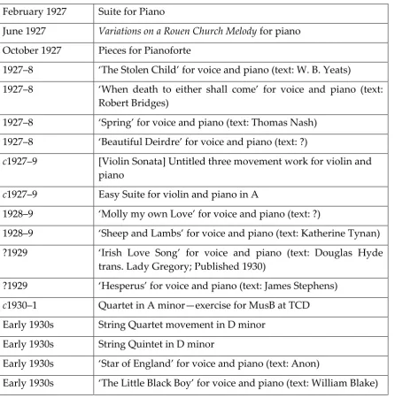 Table 1: Early Compositions 