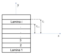 Figure 1.3: Ply number system