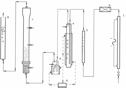 Figure 3.2 Schematic diagram of gas-solid fluidized bed reactor system 1 .  heater 2. filter 3