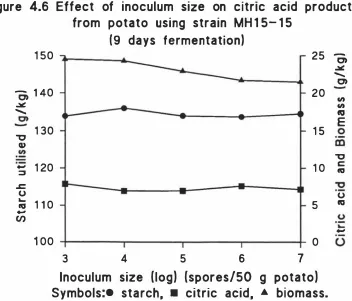 Figure 4.5 
