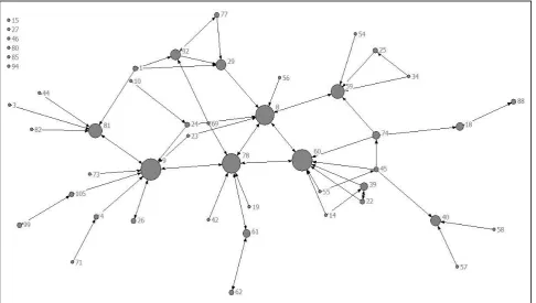 Fig. 7c: Betweenness Centrality 