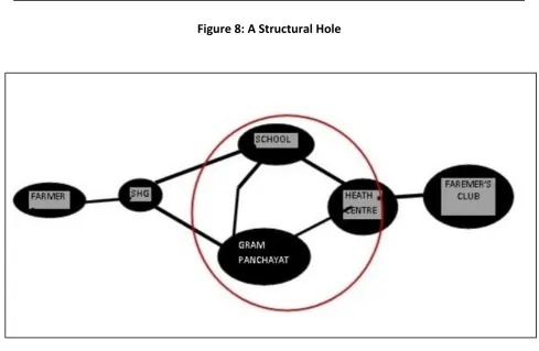 Figure 9: Clique  