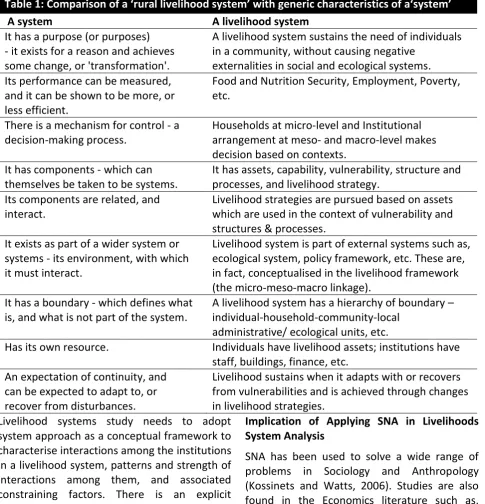 Table 1: Comparison of a ‘rural livelihood system’ with generic characteristics of a‘system’   