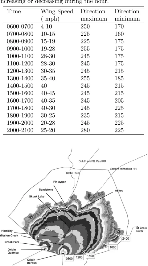 Table 2: Summary of wind data used in the ﬁnal FAR-SITE model.Each hour was divided into 15 minuteintervals and wind speed and direction was deﬁned forthat period