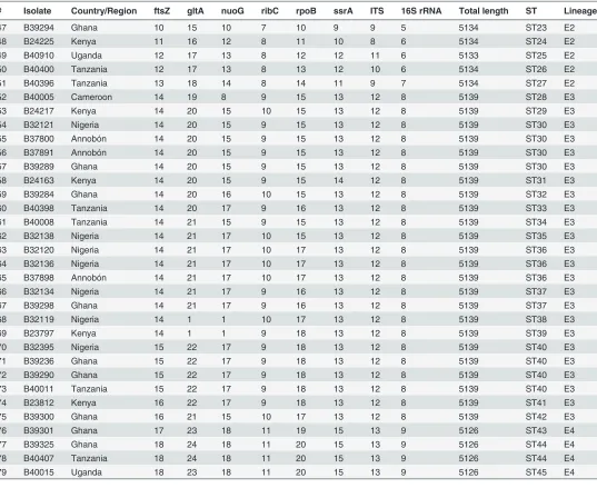 Table 1. (Continued)