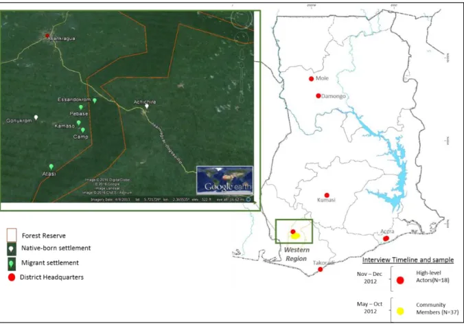 Figure 3.3 Site and samples of interviews. Source: Illustrated by author  