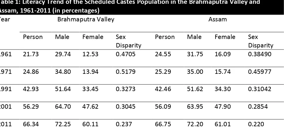 Table 1: Literacy Trend of the Scheduled Castes Population in the Brahmaputra Valley and 