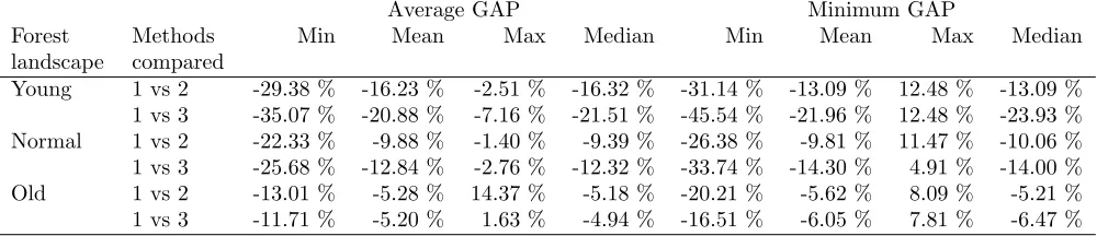 Table 2: p-values from pairwise Wilcoxon signed-rank statistical tests for each criterion (columns)