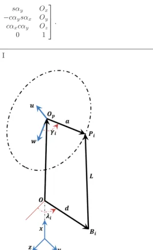 Figure 2. Schematic diagram of the parallel manipulator.