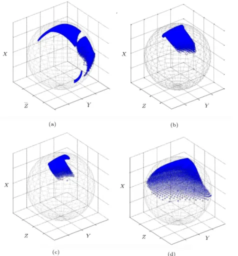 Figure 6. Projected workspace for dierent dimensions: (a) L = 96 mm d = 40 mm a = 78:5 mm (case study), (b) L = 96 mm d = 58 mm a = 58 mm (base equal to moving platform), (c) L = 100 mm d = 69 mm a = 58 mm (base bigger than moving platform), and (d) L = 2