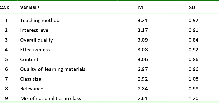 Table V:  ELC client satisfaction with admin staff: Item means ranked 