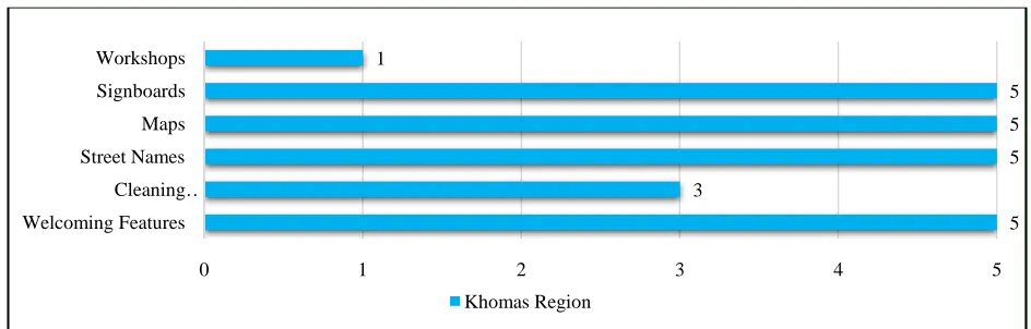 Figure 6: Welcoming Attitudes 