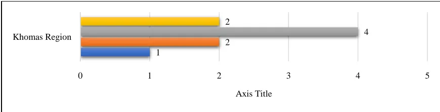 Figure 2: Cooperation and Collaboration 