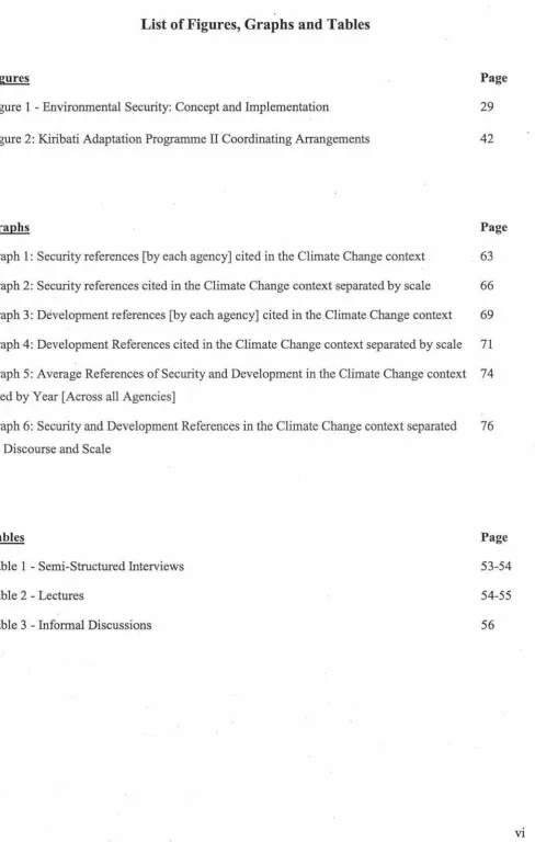Figure 1 - Environmental Security: Concept and Implementation 