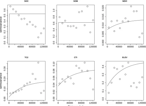 Table 3: Results of the simulation experiment.Notethat this table presents back-transformed values of for-est SOC