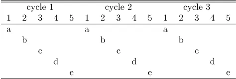 Table 1: FIA plots measured on 5 year cycles. The plotsare placed into 5 panels labeled a,b,c,d and e